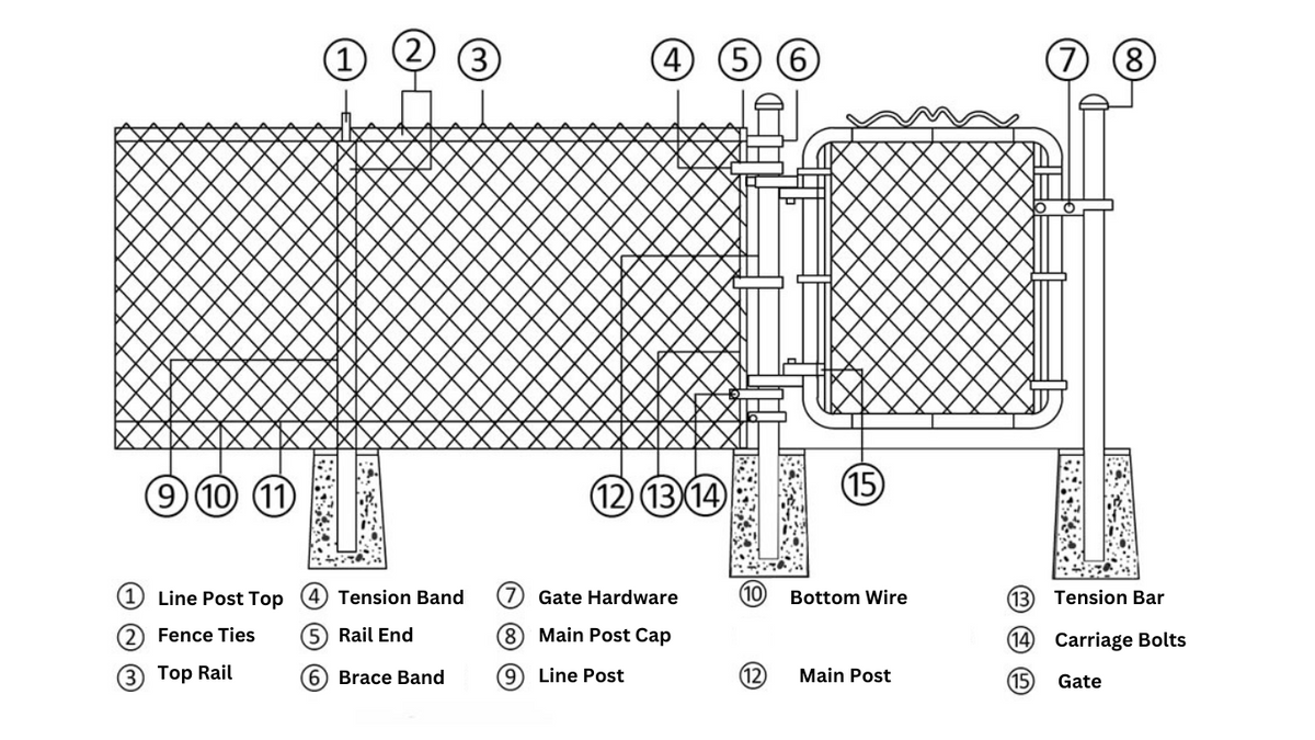 Gate With Chain Posts 5-ft Height Black Chain Link Gate Kit (Adjustable Width) – The Post ...